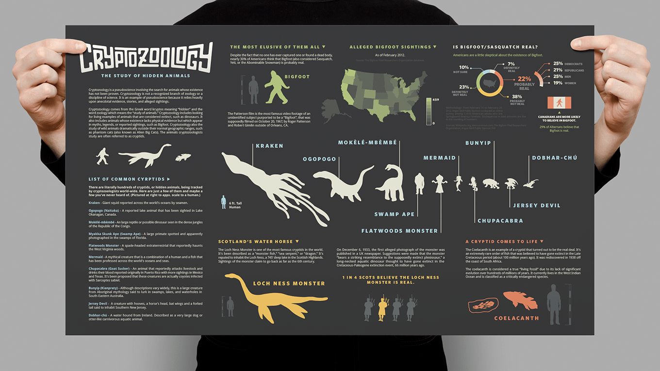 crypto zoology poster